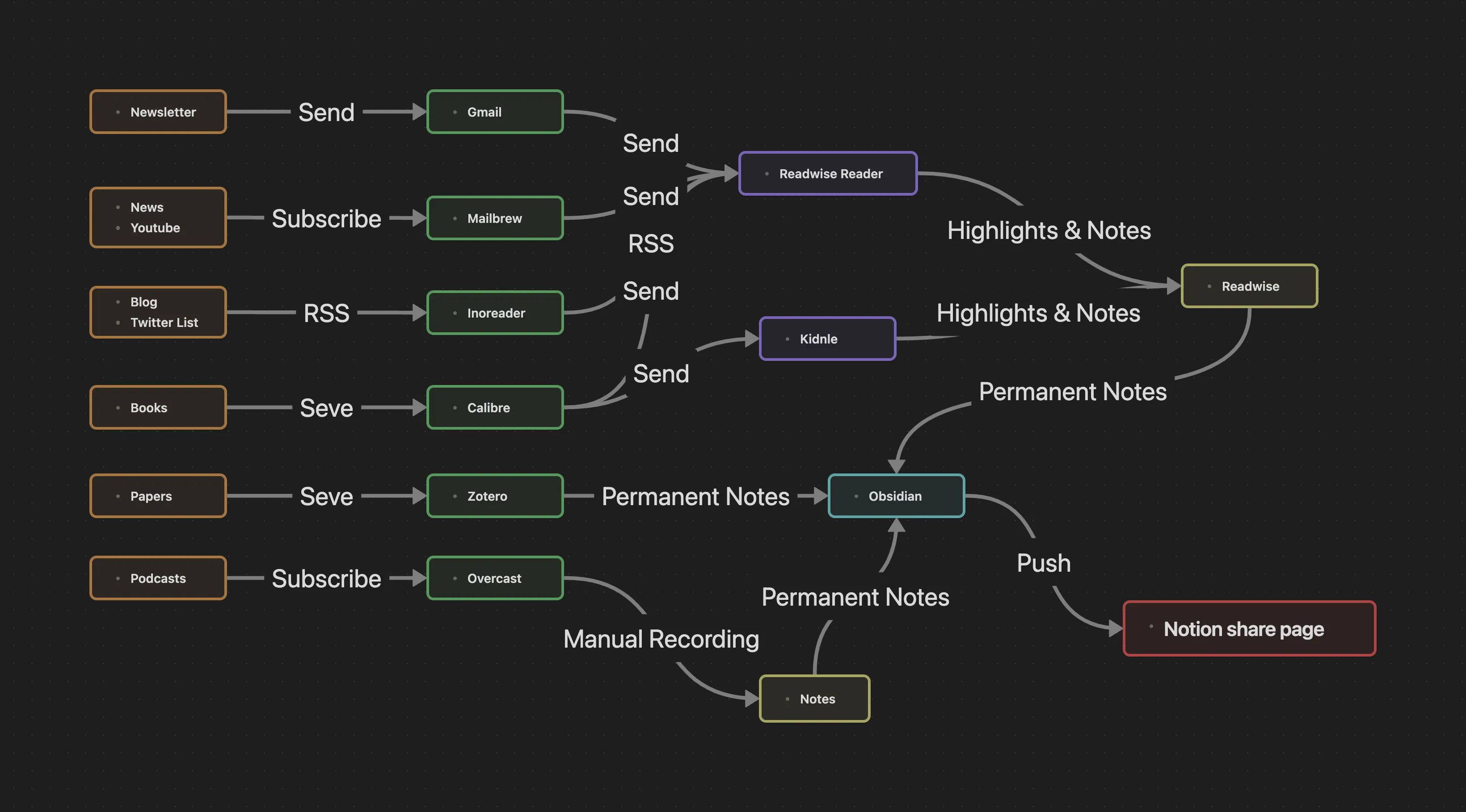 https://img.merlinus.me/file/1735370302322_My_method_of_obtaining_information_mind_map.webp